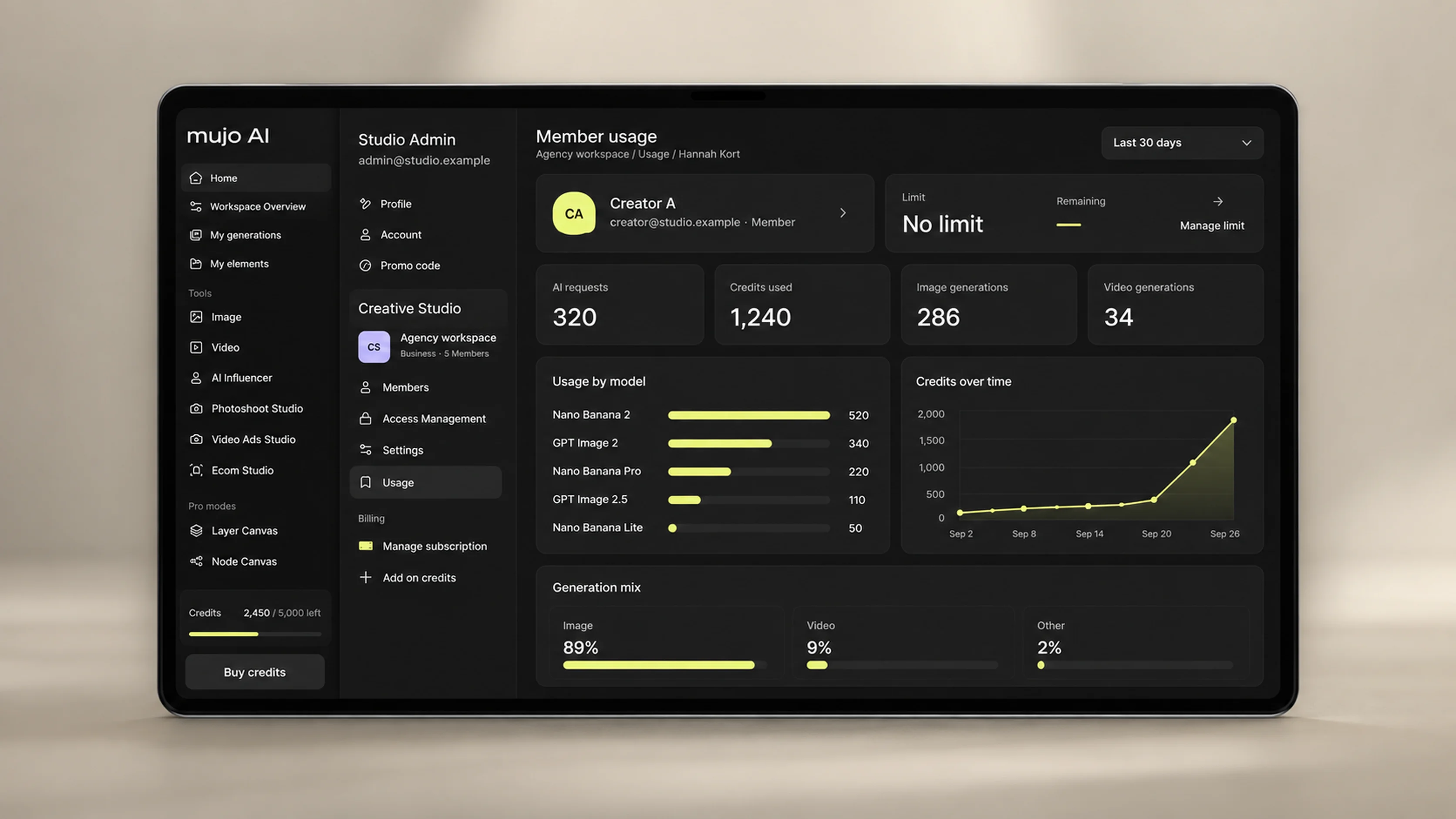 Production analytics covering model usage and generation activity across a workspace