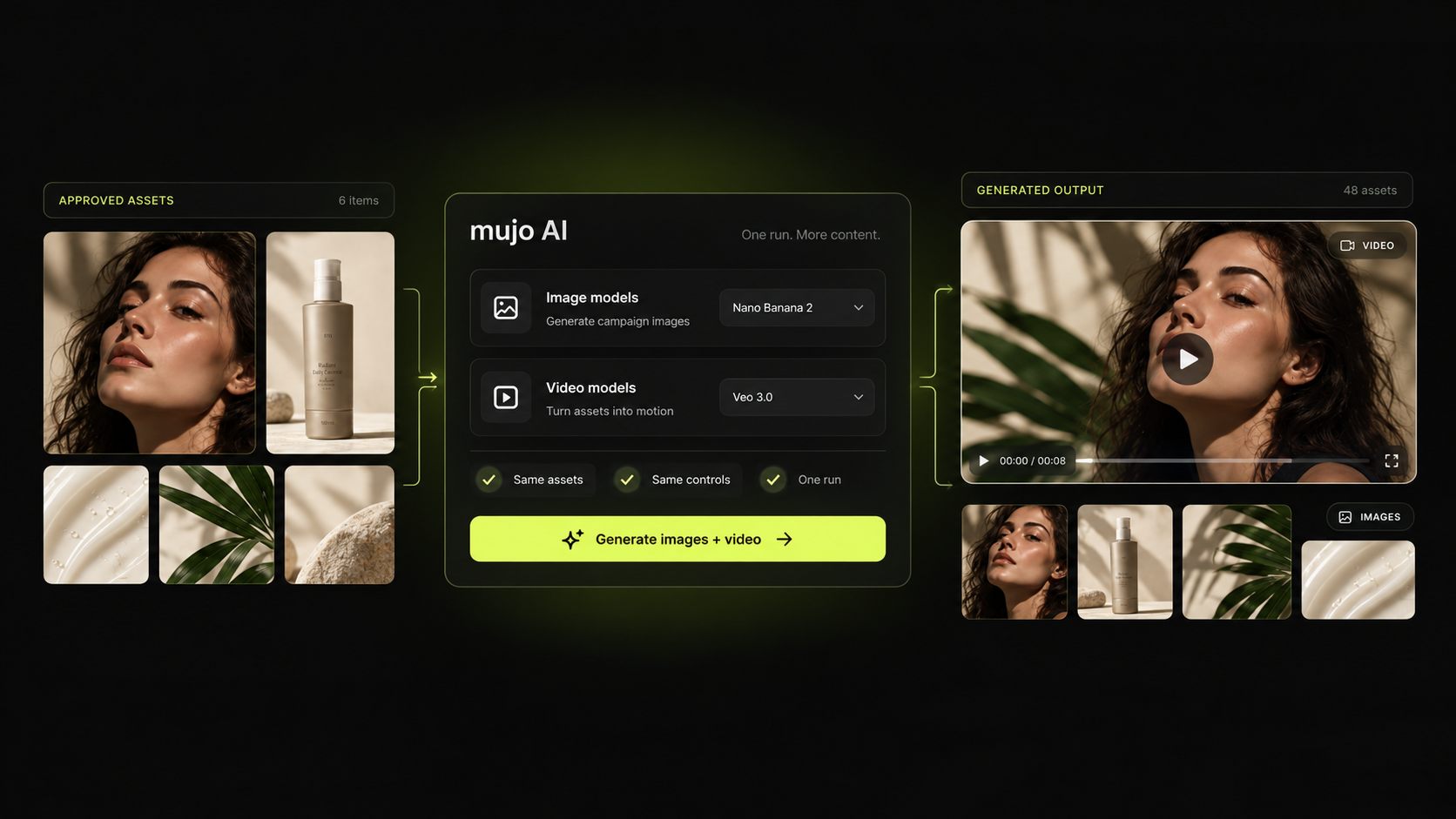 One Mujo run producing product stills and a video clip from the same approved frames