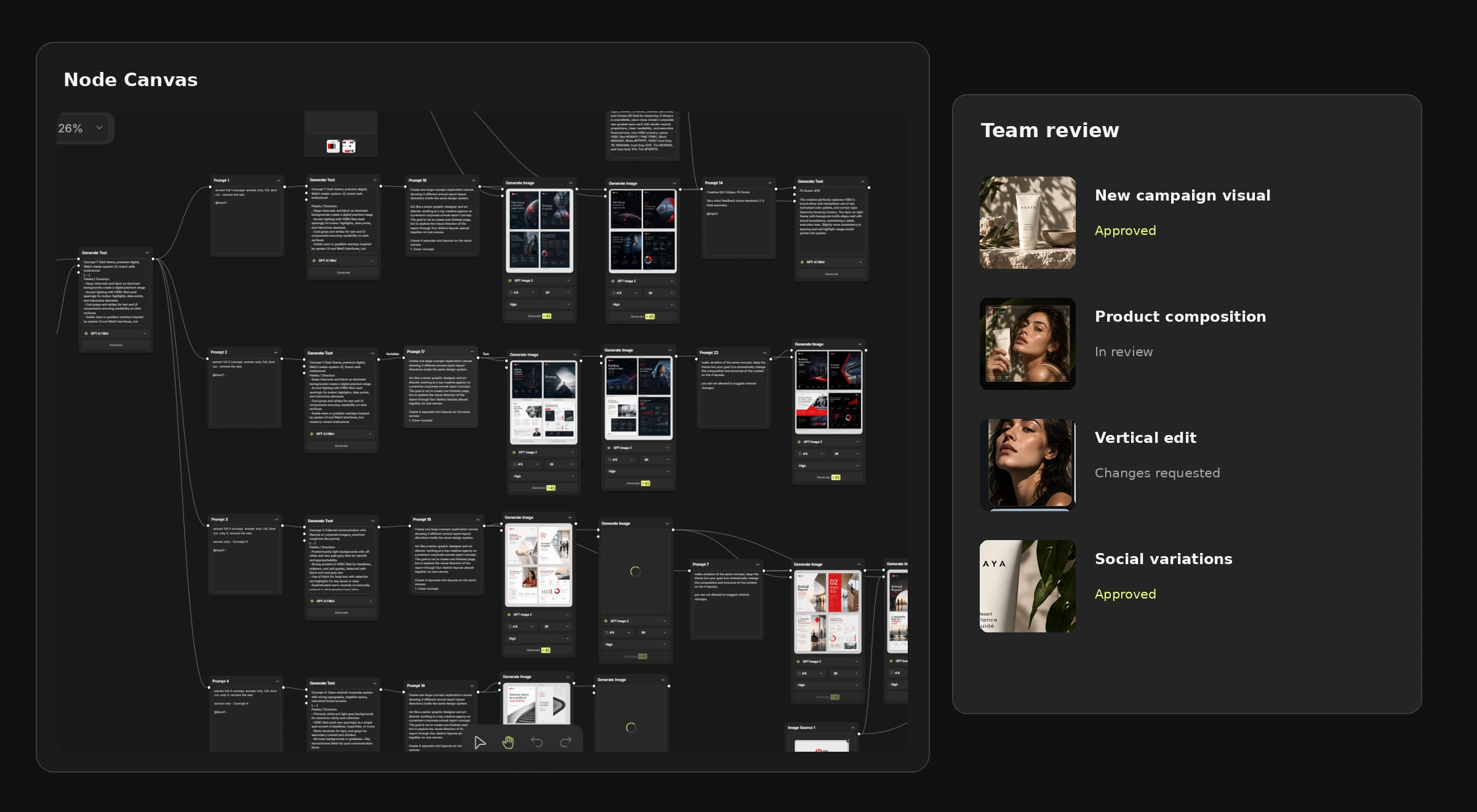 campaign-creatives_06_nodes-and-team-review
