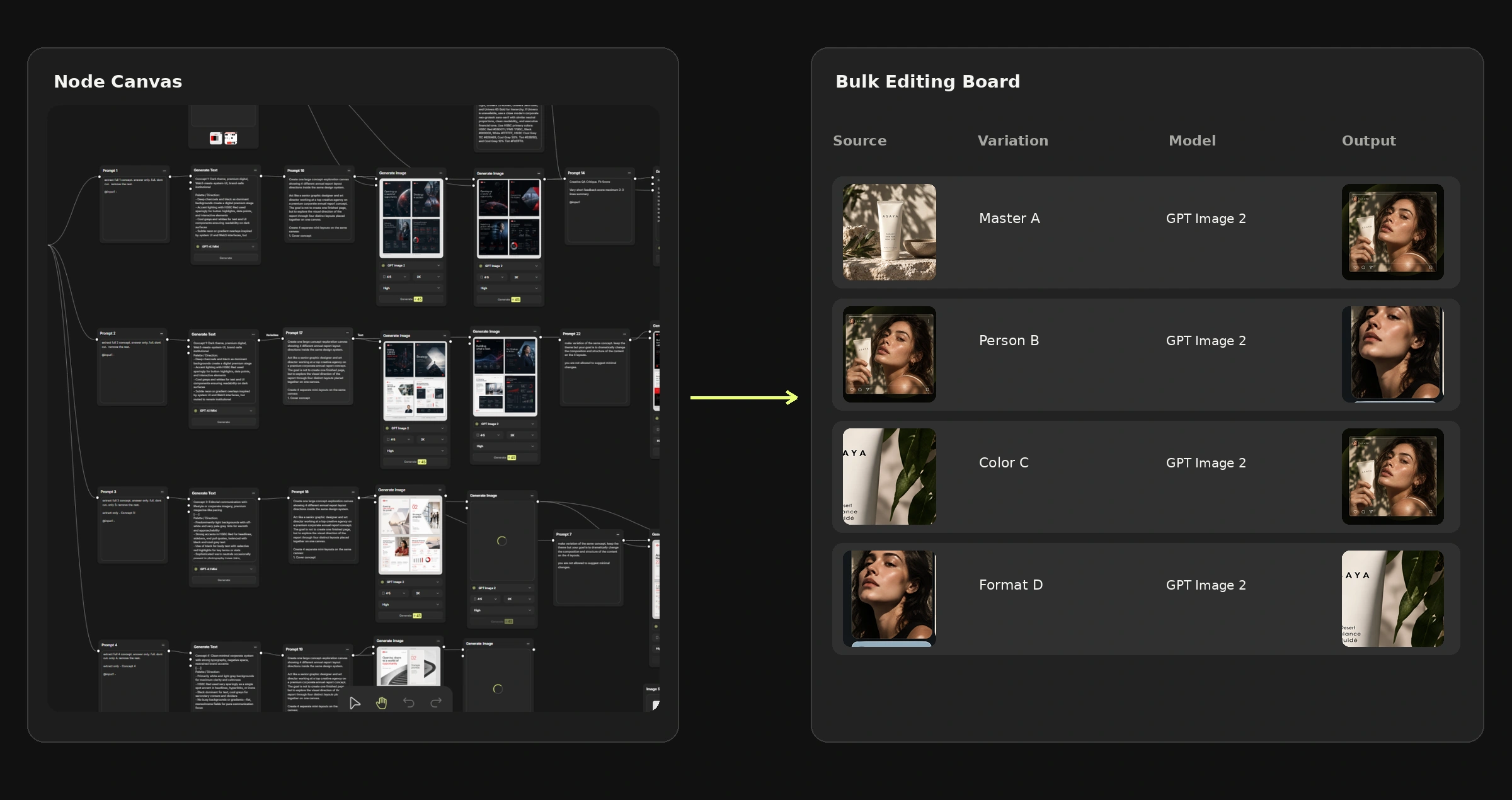 A node workflow feeding the bulk production board