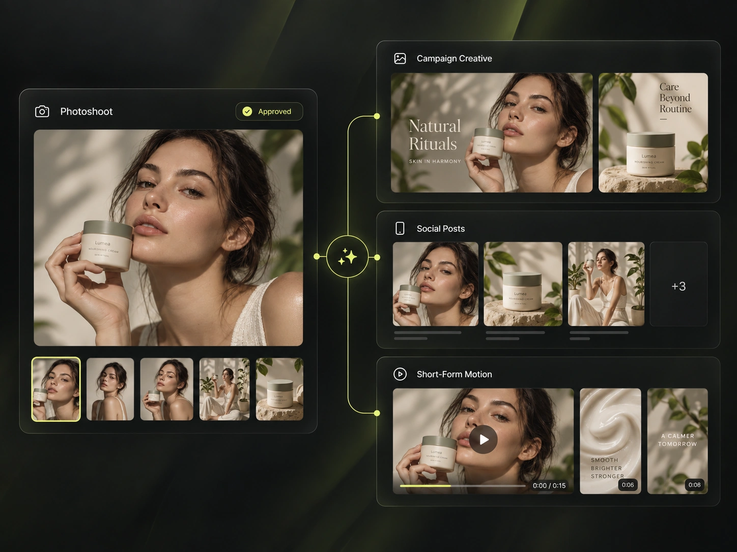 Photoshoot frames moving through into campaign and social content outputs