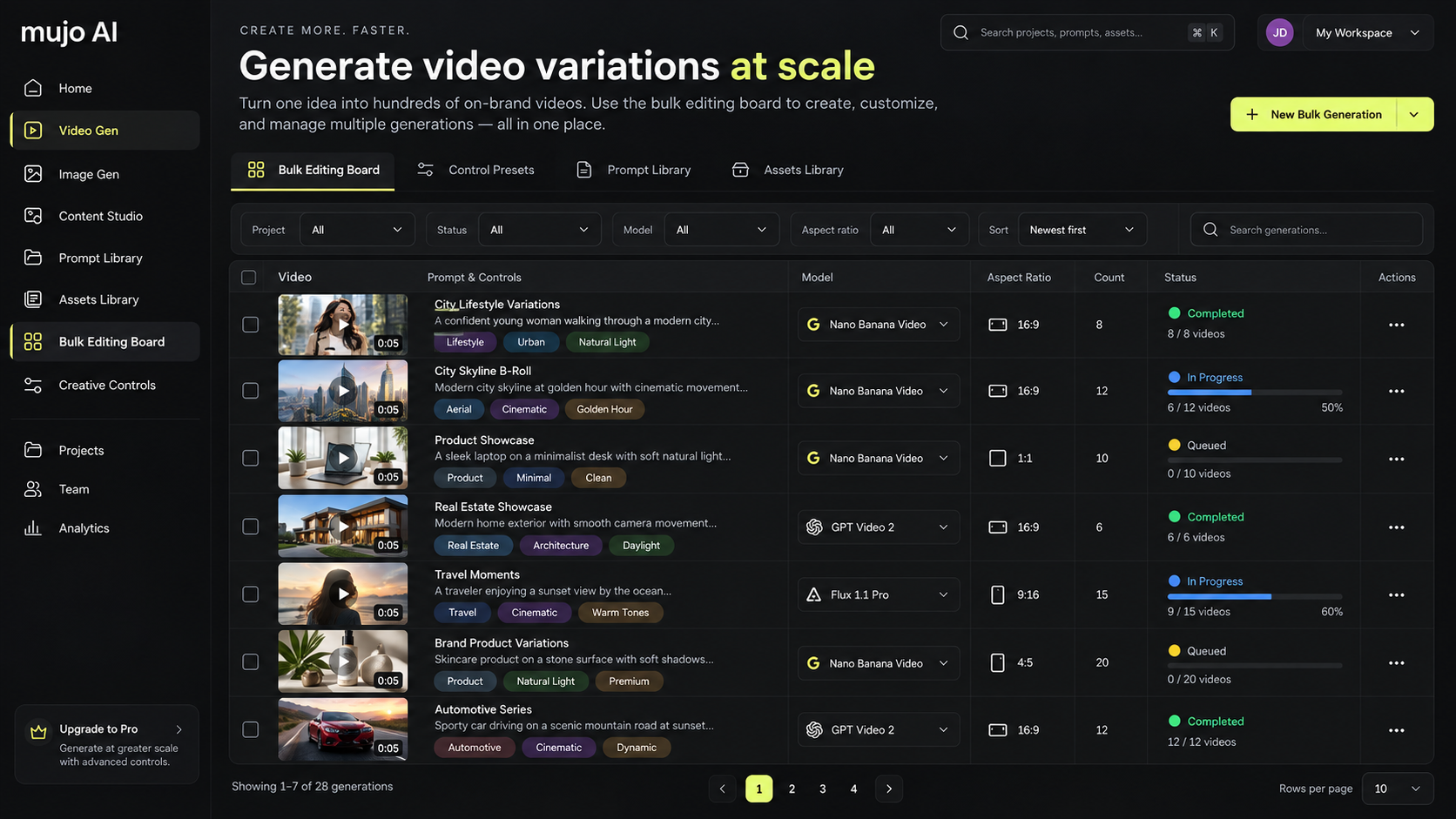 A video generation board with rows for each asset, prompt, model, ratio, duration and status
