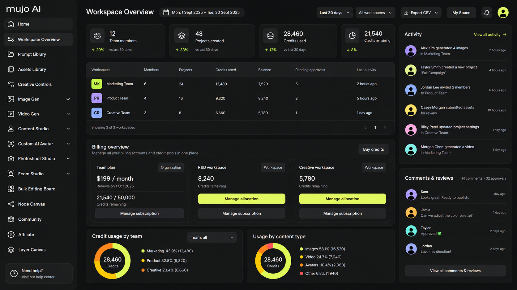 Project board with generations, owners, statuses and outputs