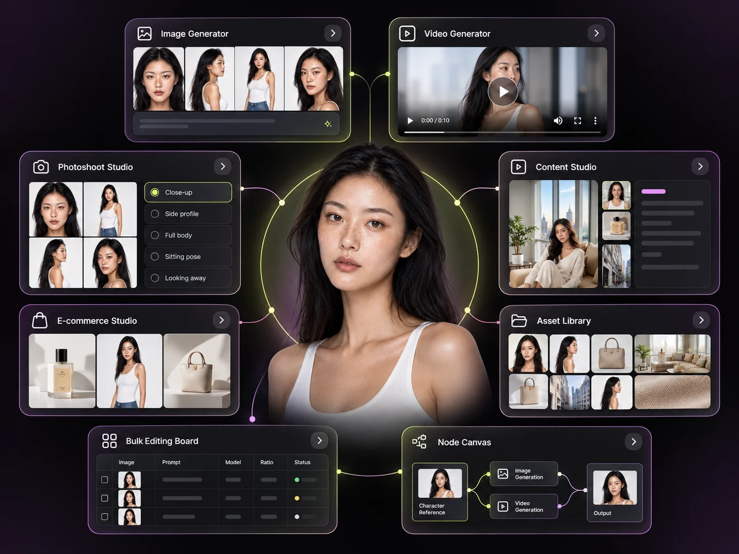 One AI character available across the image generator, video generator, studios, node canvas and bulk production