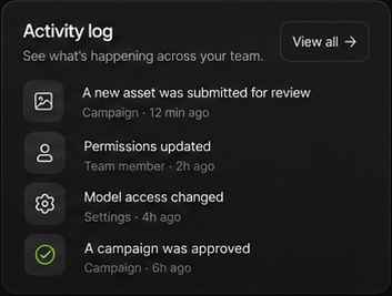 Activity log of submissions, permission changes and approvals