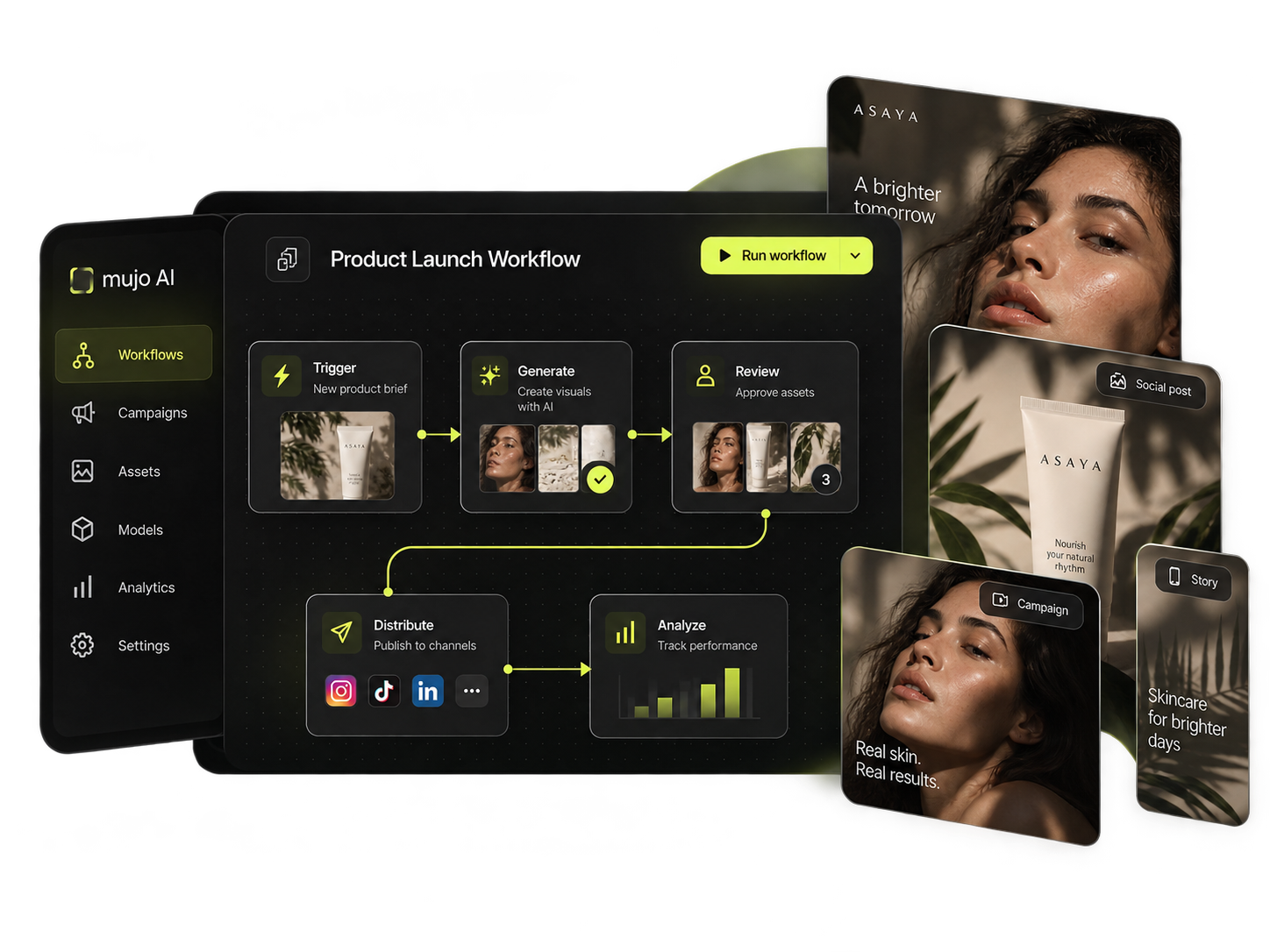 Campaign workflow canvas with connected generation, editing and export steps