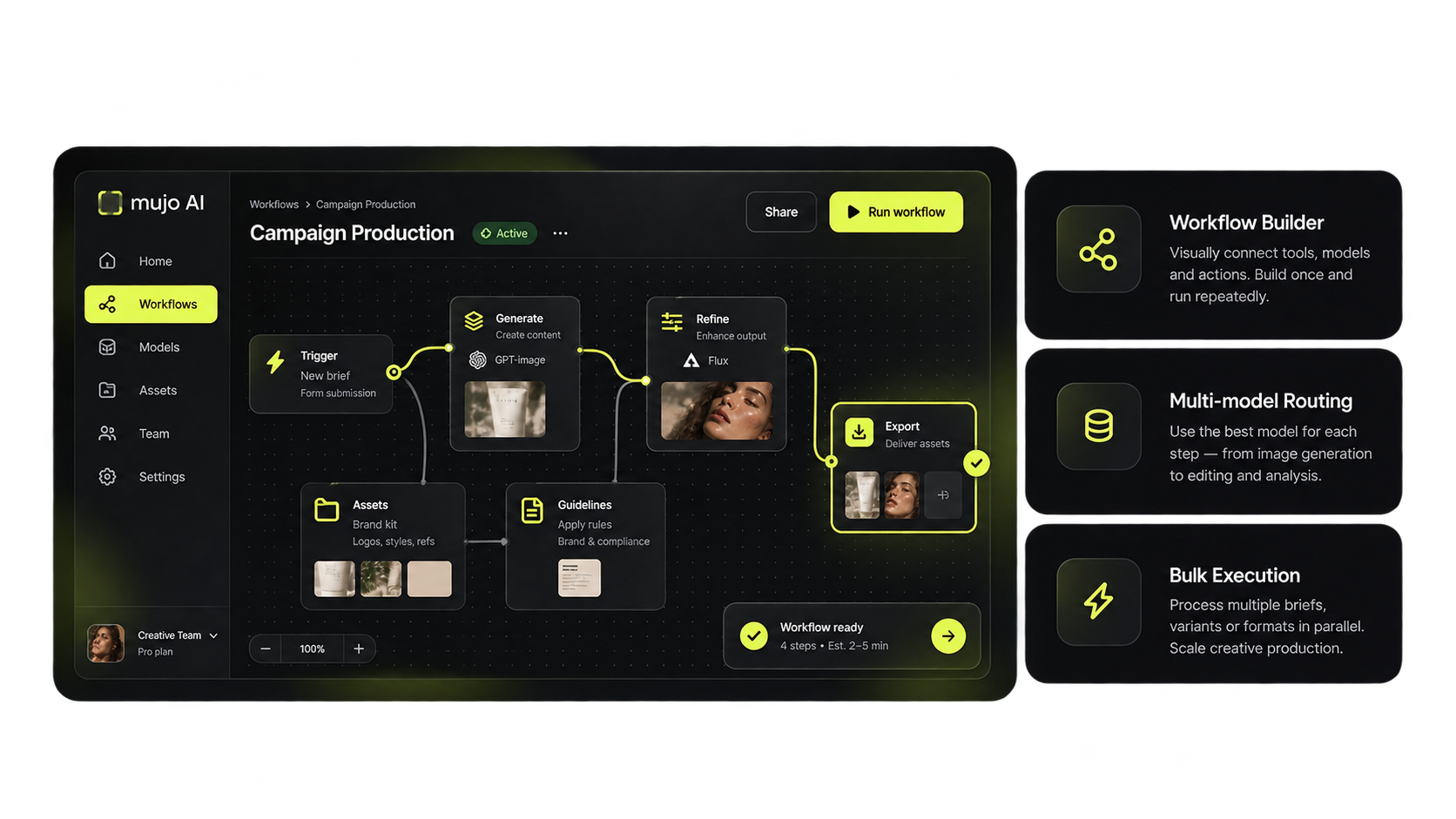 Workflow assembled from generation, background removal, video and export steps