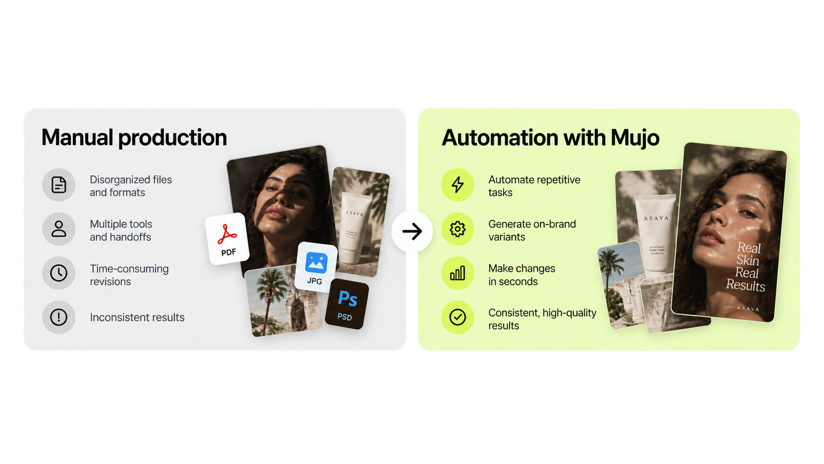 An automated run producing a batch of on-brand assets