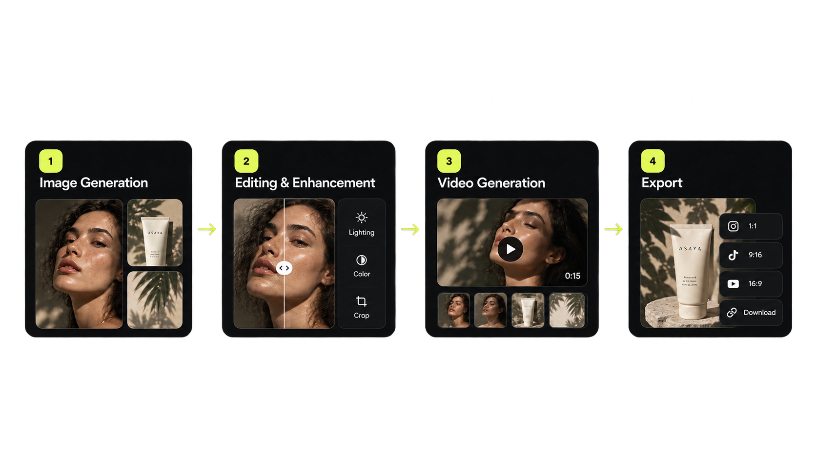 More content, less work — assets produced by an automated Mujo workflow