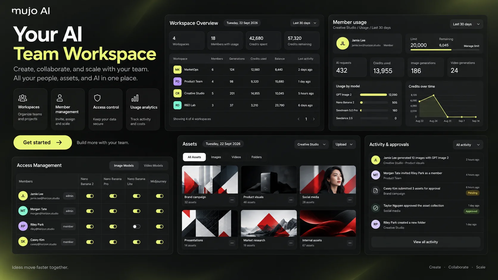 Separate workspaces for different brands, clients or product lines