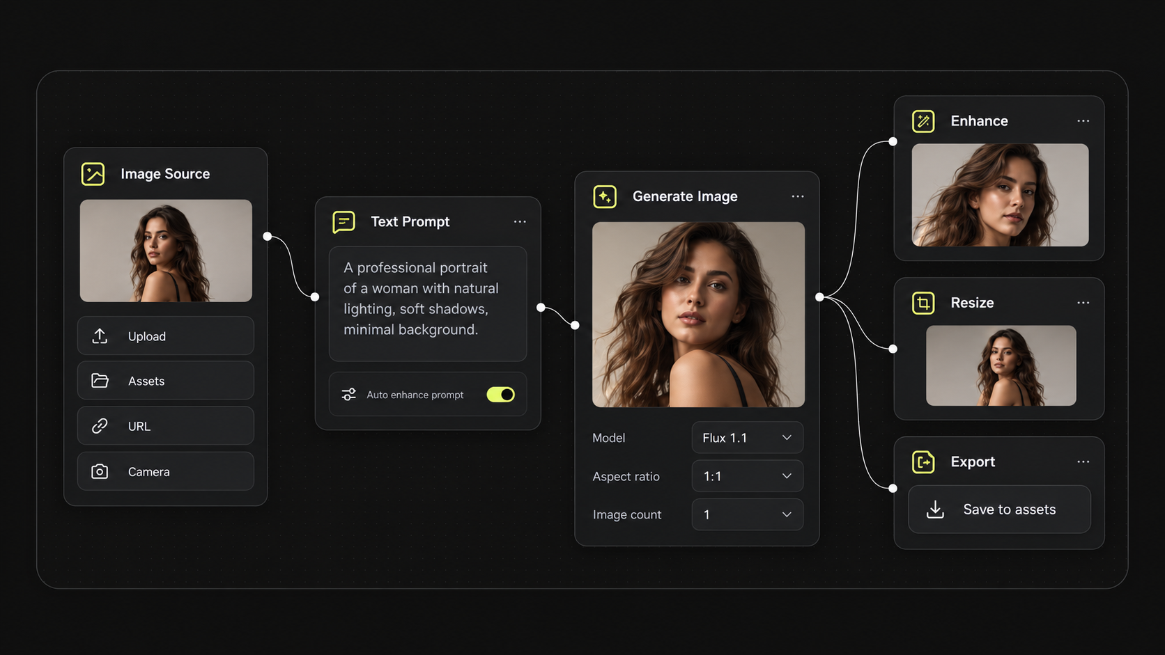 Node editor workflow built around a generated image