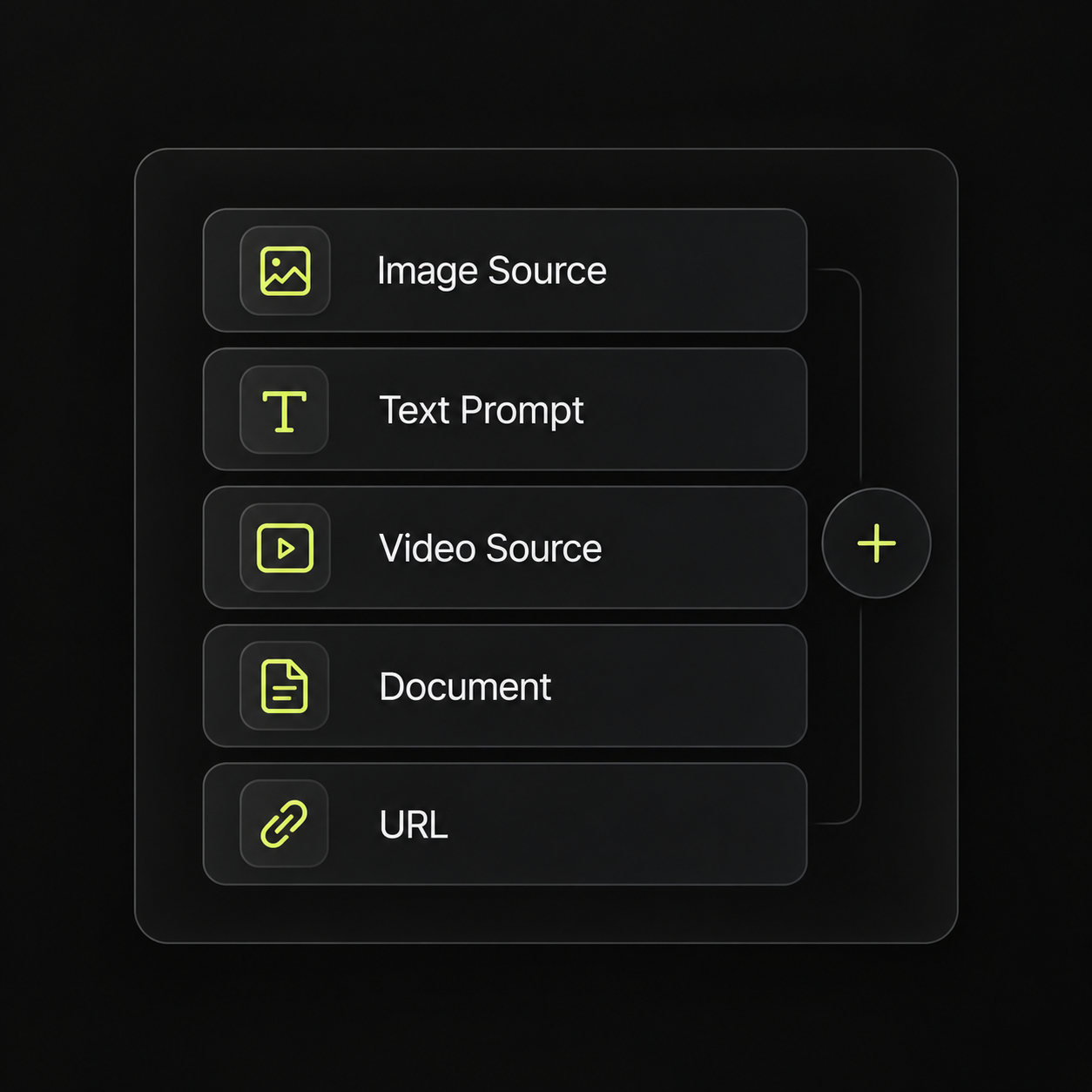 Source nodes for image, text, video, document and URL
