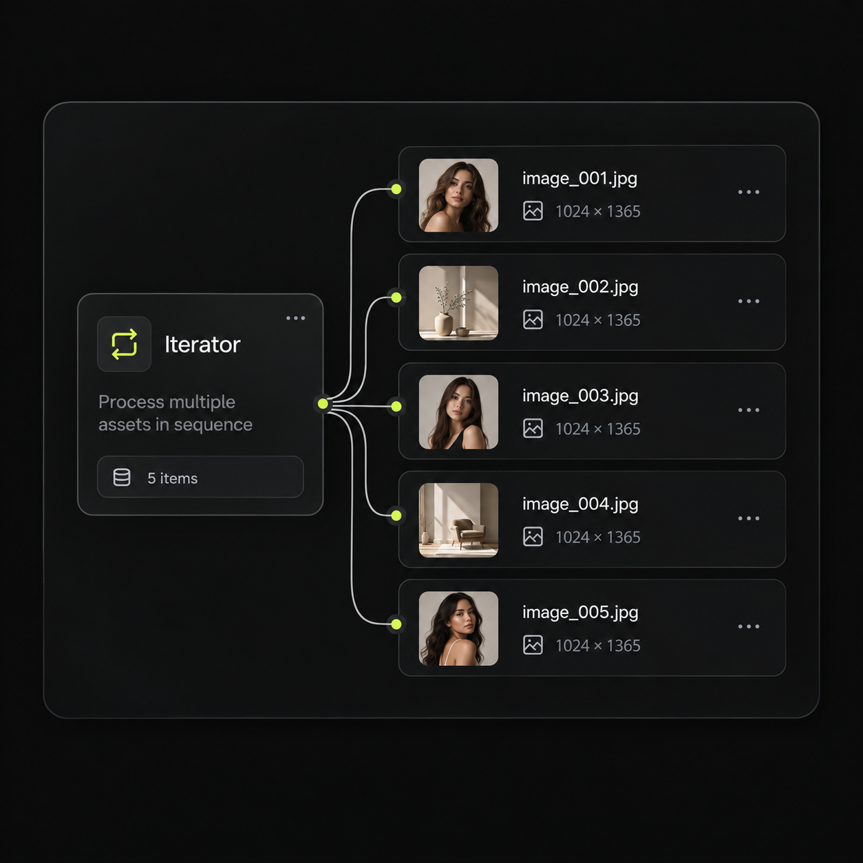 Iterator node running a batch of images through one workflow