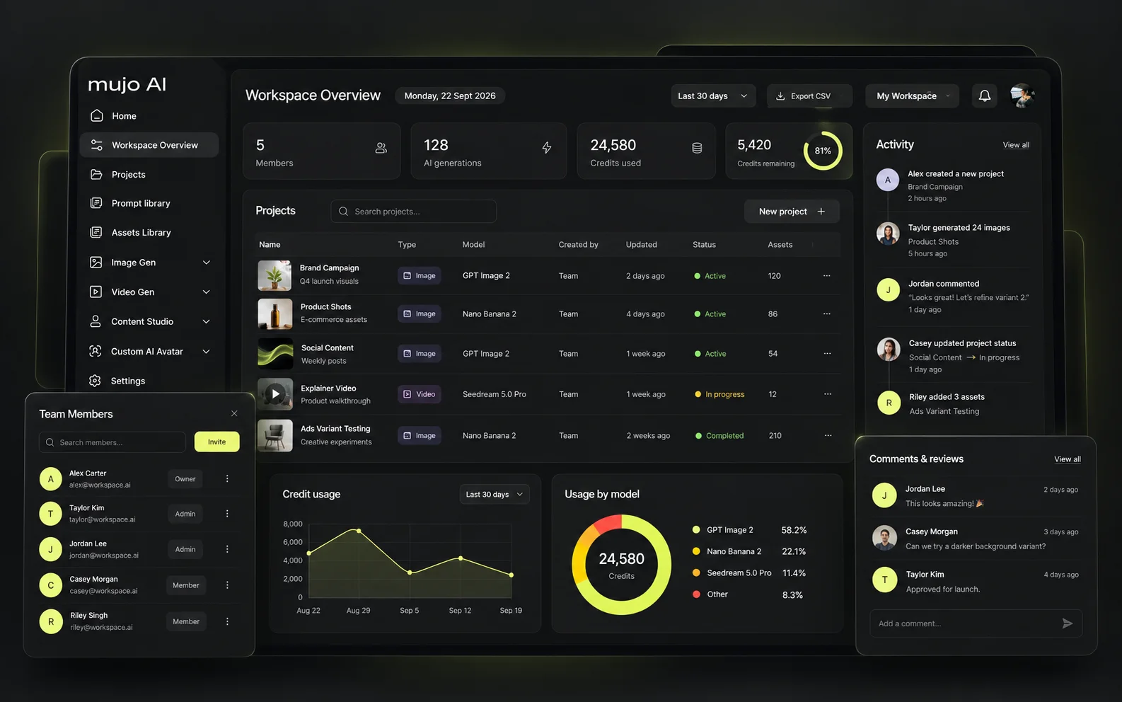 Mujo Team Workspace dashboard with members, recent generations and usage by model