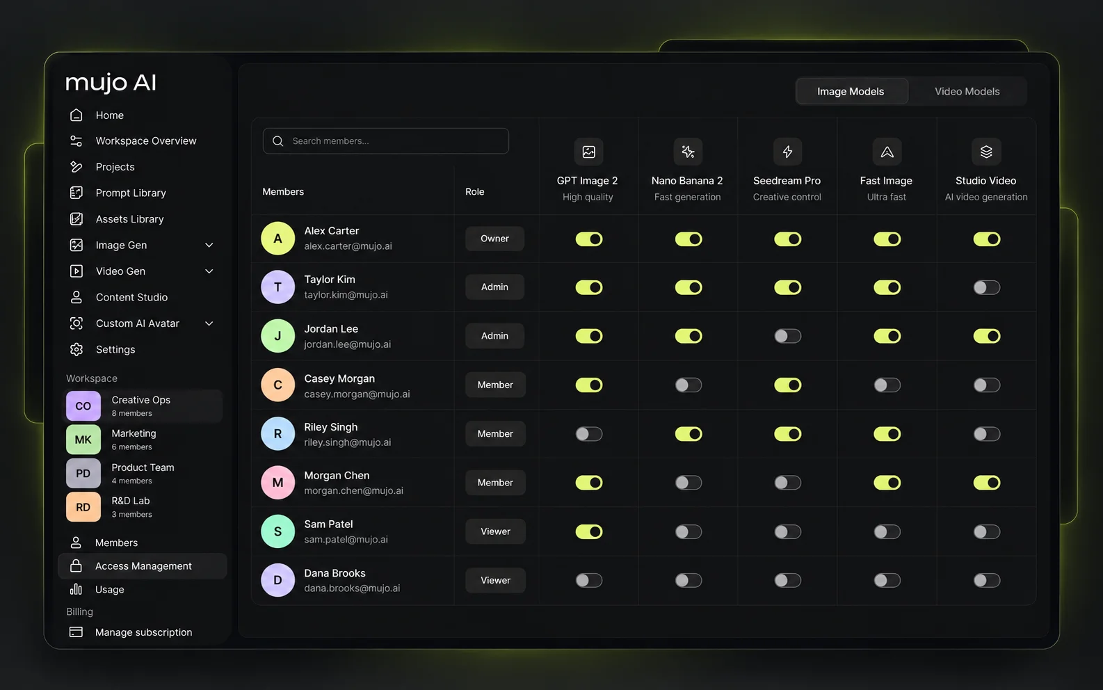 Role and model access management, switching models and tools on per role