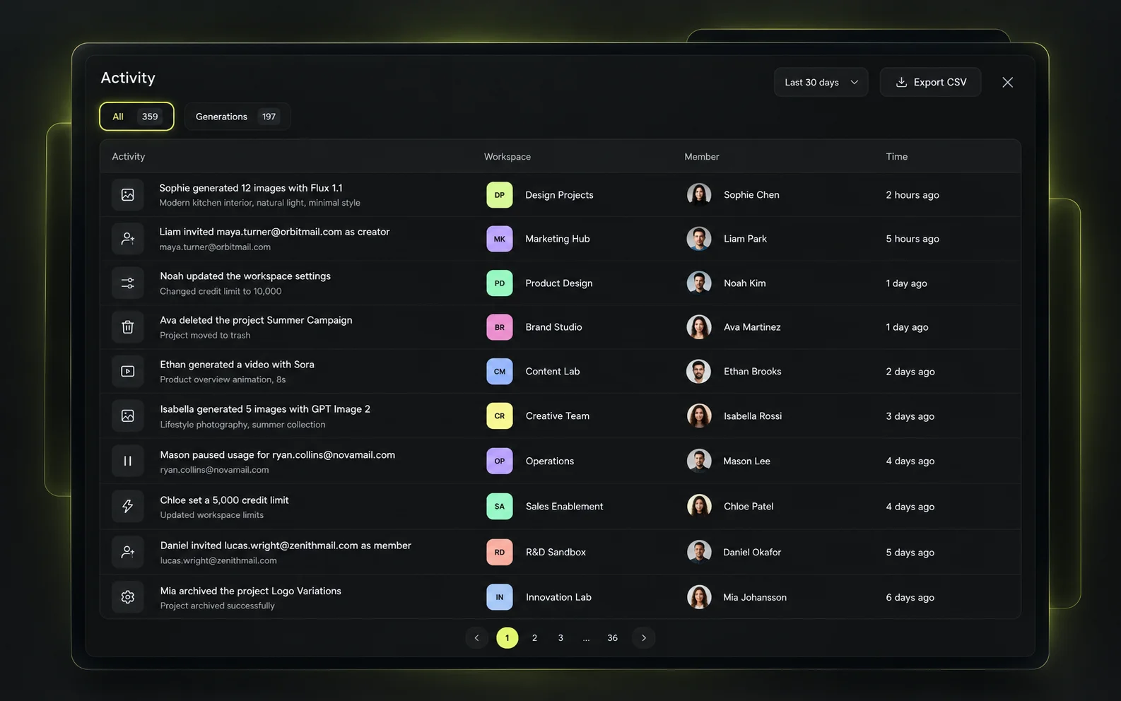 Workspace activity feed showing generations, reviews and member actions in order
